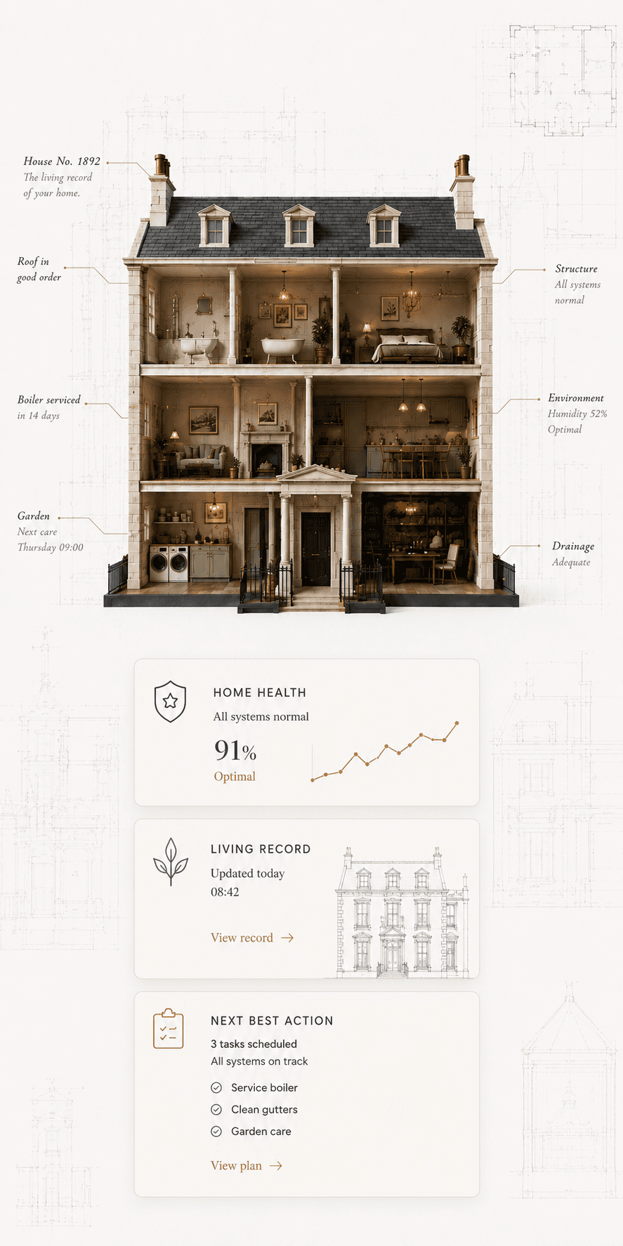 A cutaway Georgian dollhouse with handwritten annotations, and the Home Health, Living Record and Next Best Action cards beneath.